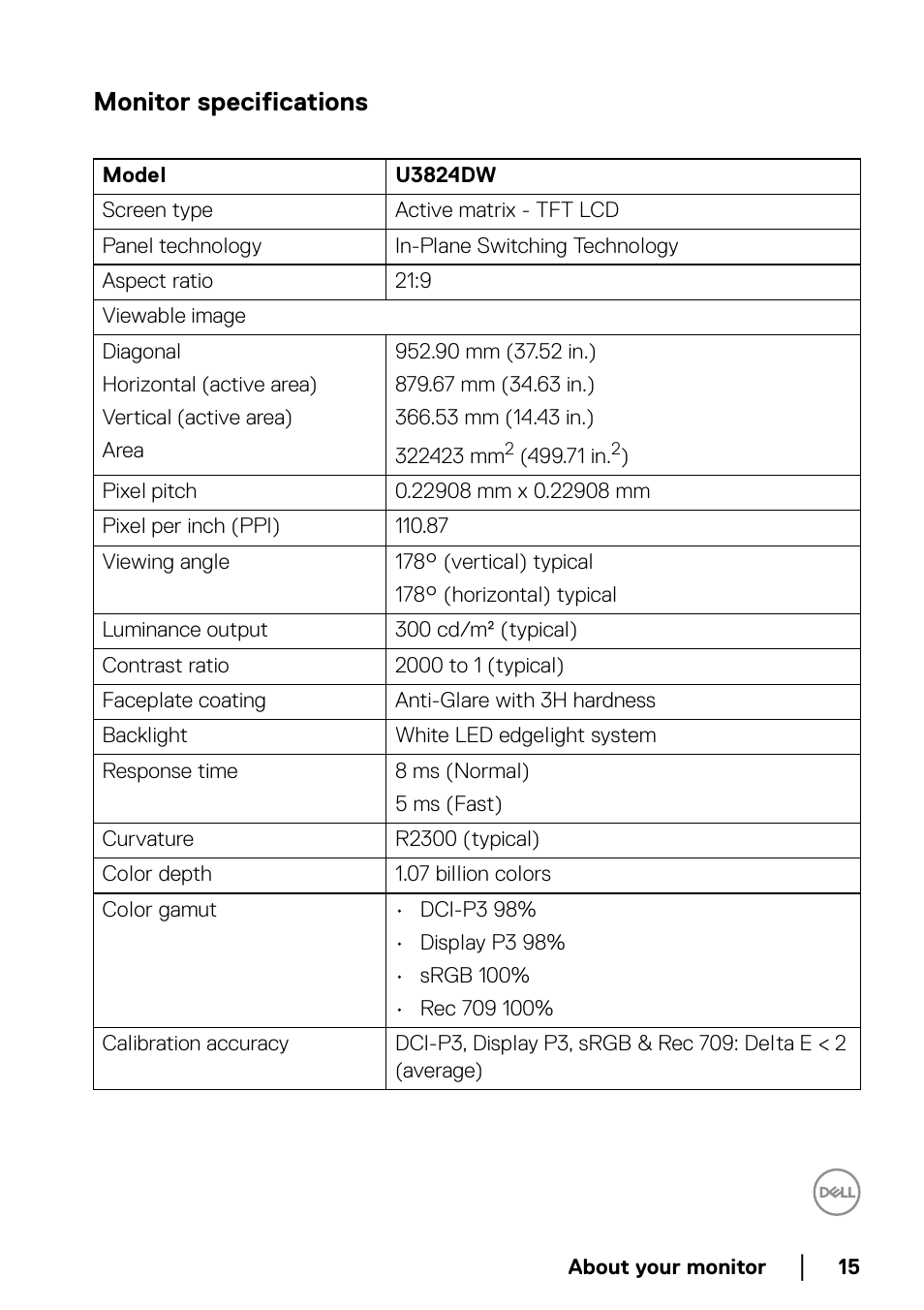 Monitor specifications | Dell UltraSharp 38" 1600p Curved Monitor User Manual | Page 15 / 96