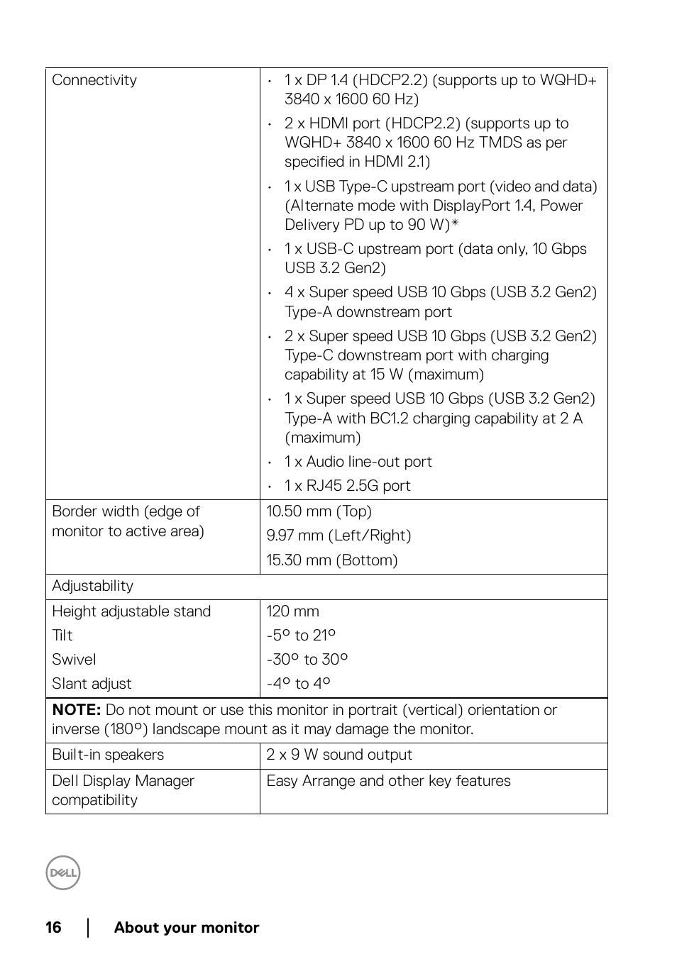 Dell UltraSharp 38" 1600p Curved Monitor User Manual | Page 16 / 96