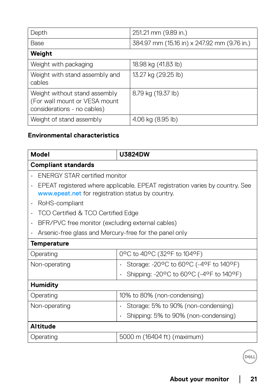 Environmental characteristics | Dell UltraSharp 38" 1600p Curved Monitor User Manual | Page 21 / 96