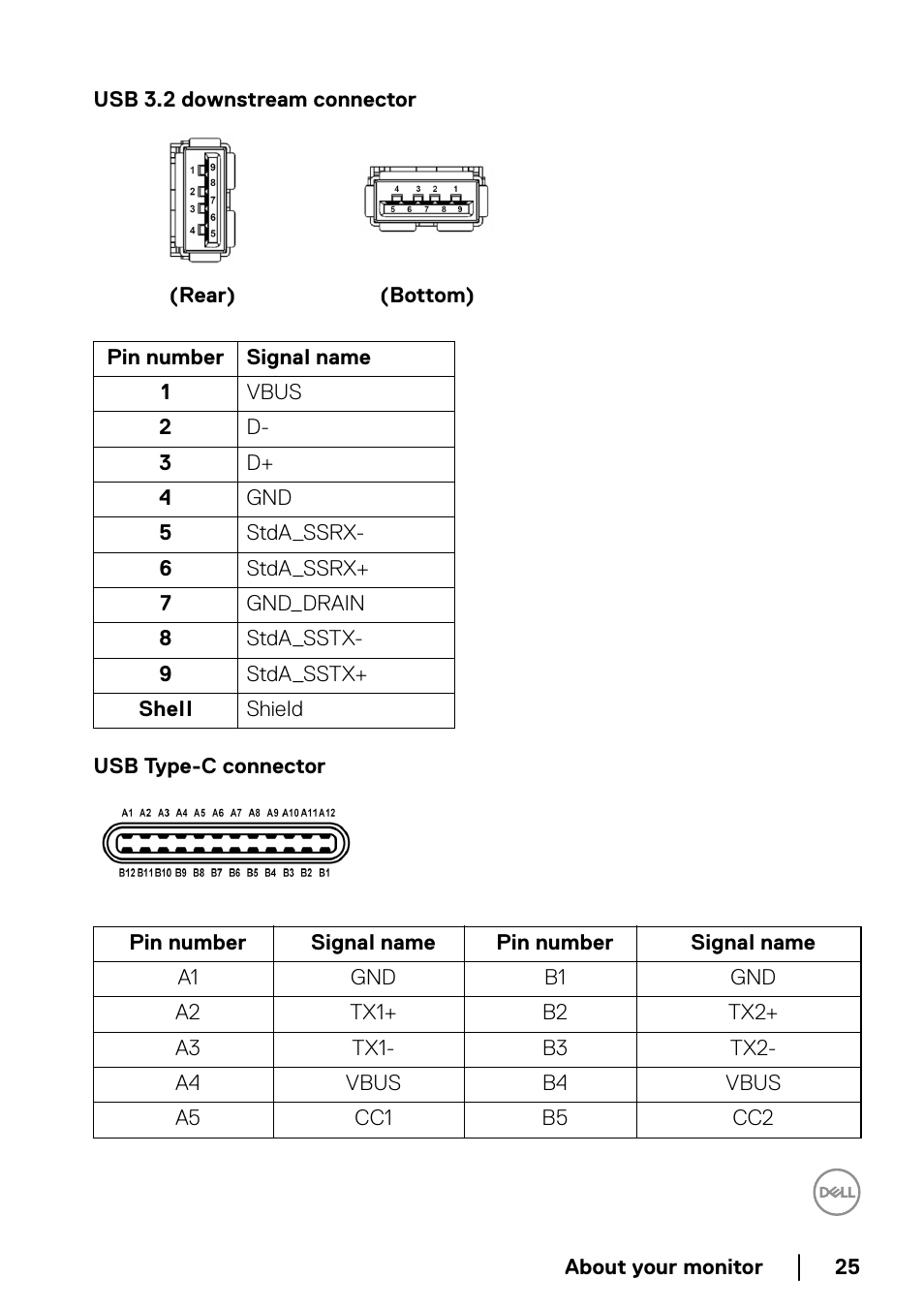 Dell UltraSharp 38" 1600p Curved Monitor User Manual | Page 25 / 96