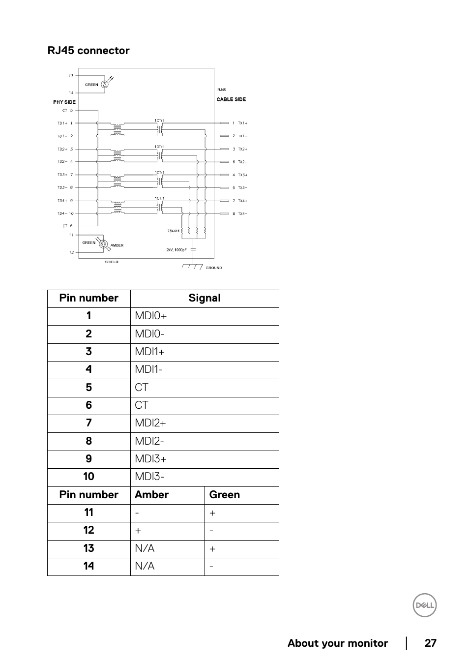 Rj45 connector | Dell UltraSharp 38" 1600p Curved Monitor User Manual | Page 27 / 96