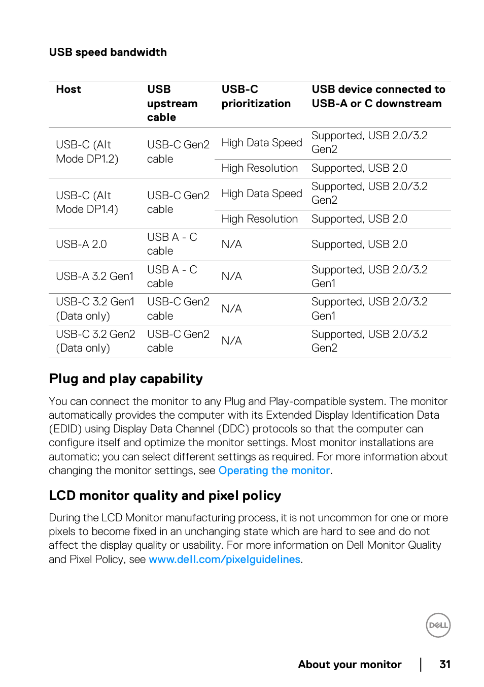Plug and play capability, Lcd monitor quality and pixel policy | Dell UltraSharp 38" 1600p Curved Monitor User Manual | Page 31 / 96