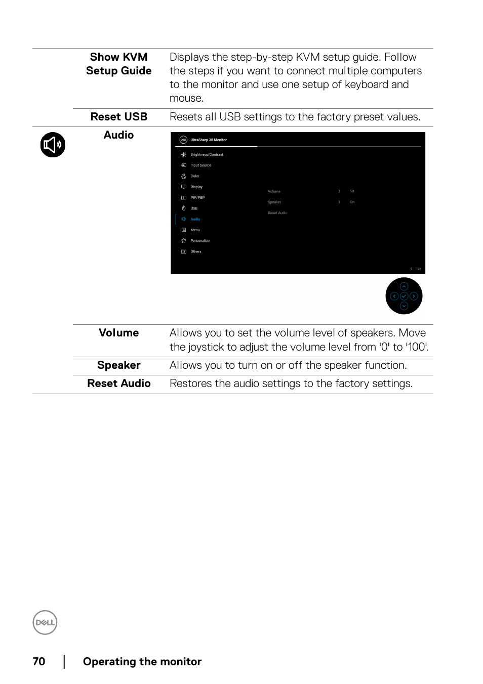 Dell UltraSharp 38" 1600p Curved Monitor User Manual | Page 70 / 96