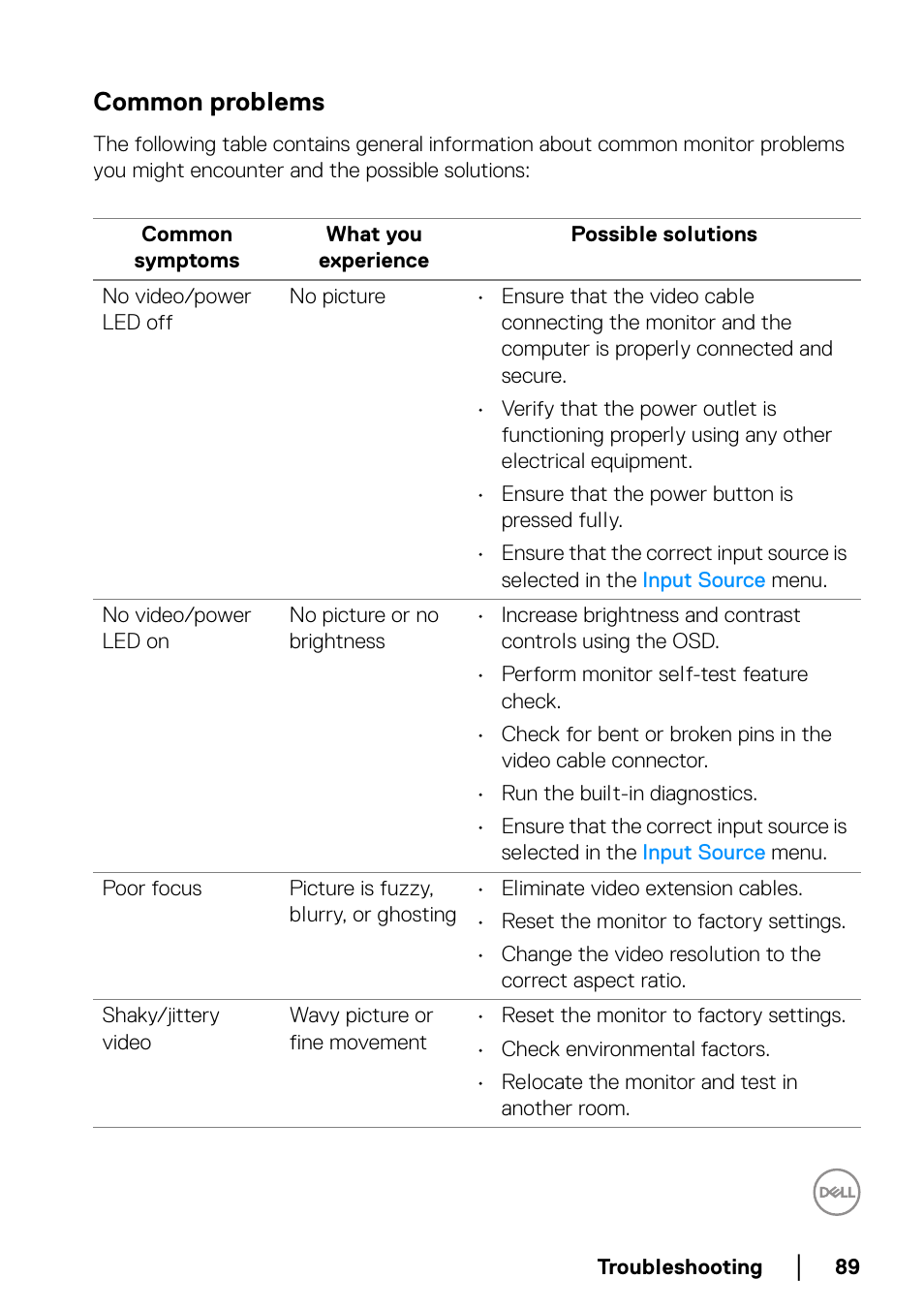 Common problems | Dell UltraSharp 38" 1600p Curved Monitor User Manual | Page 89 / 96