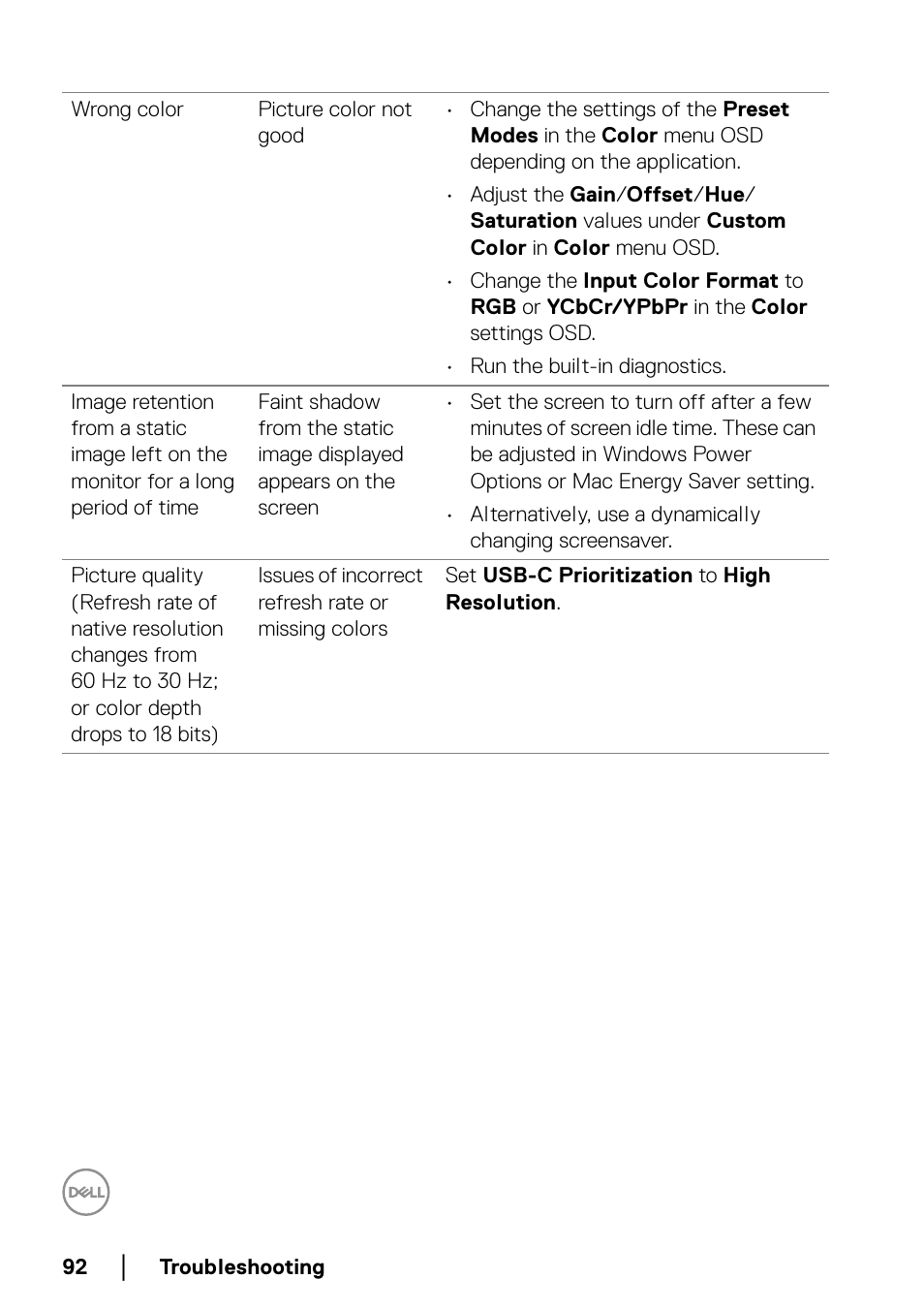 Dell UltraSharp 38" 1600p Curved Monitor User Manual | Page 92 / 96