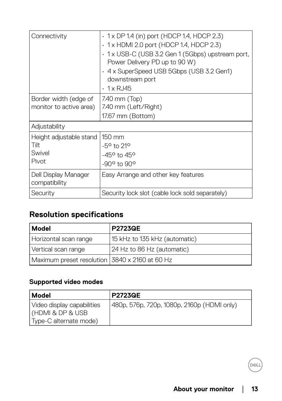 Resolution specifications, Supported video modes | Dell P2723QE 27" 4K UHD USB Type-C Hub Monitor User Manual | Page 13 / 79
