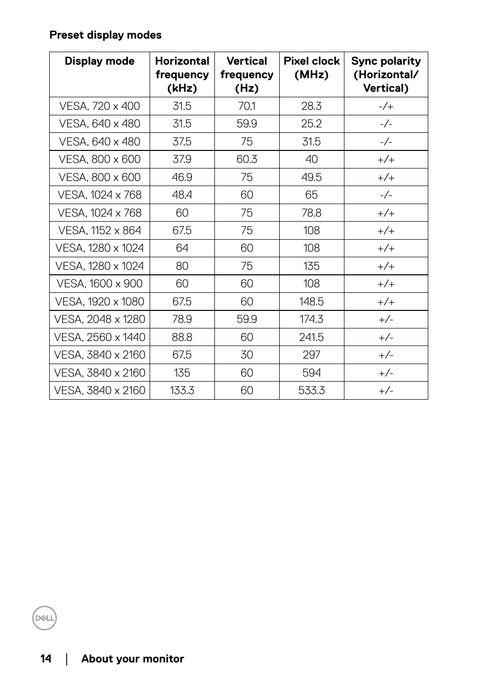 Preset display modes | Dell P2723QE 27" 4K UHD USB Type-C Hub Monitor User Manual | Page 14 / 79