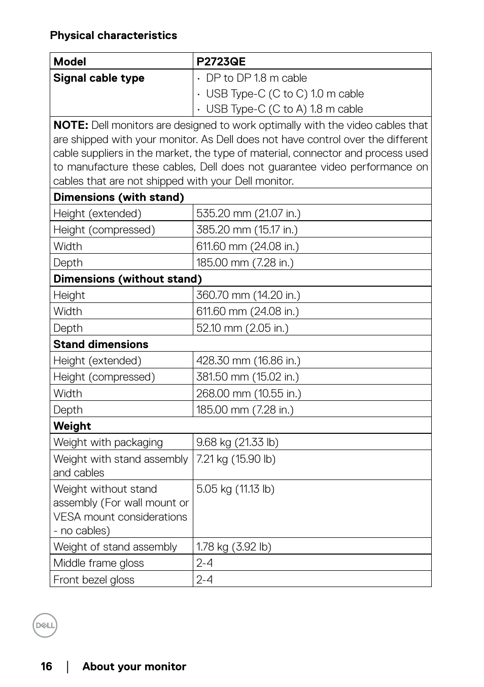 Physical characteristics | Dell P2723QE 27" 4K UHD USB Type-C Hub Monitor User Manual | Page 16 / 79