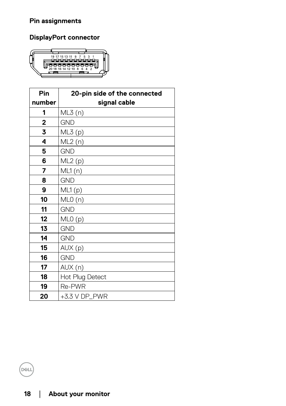 Pin assignments | Dell P2723QE 27" 4K UHD USB Type-C Hub Monitor User Manual | Page 18 / 79