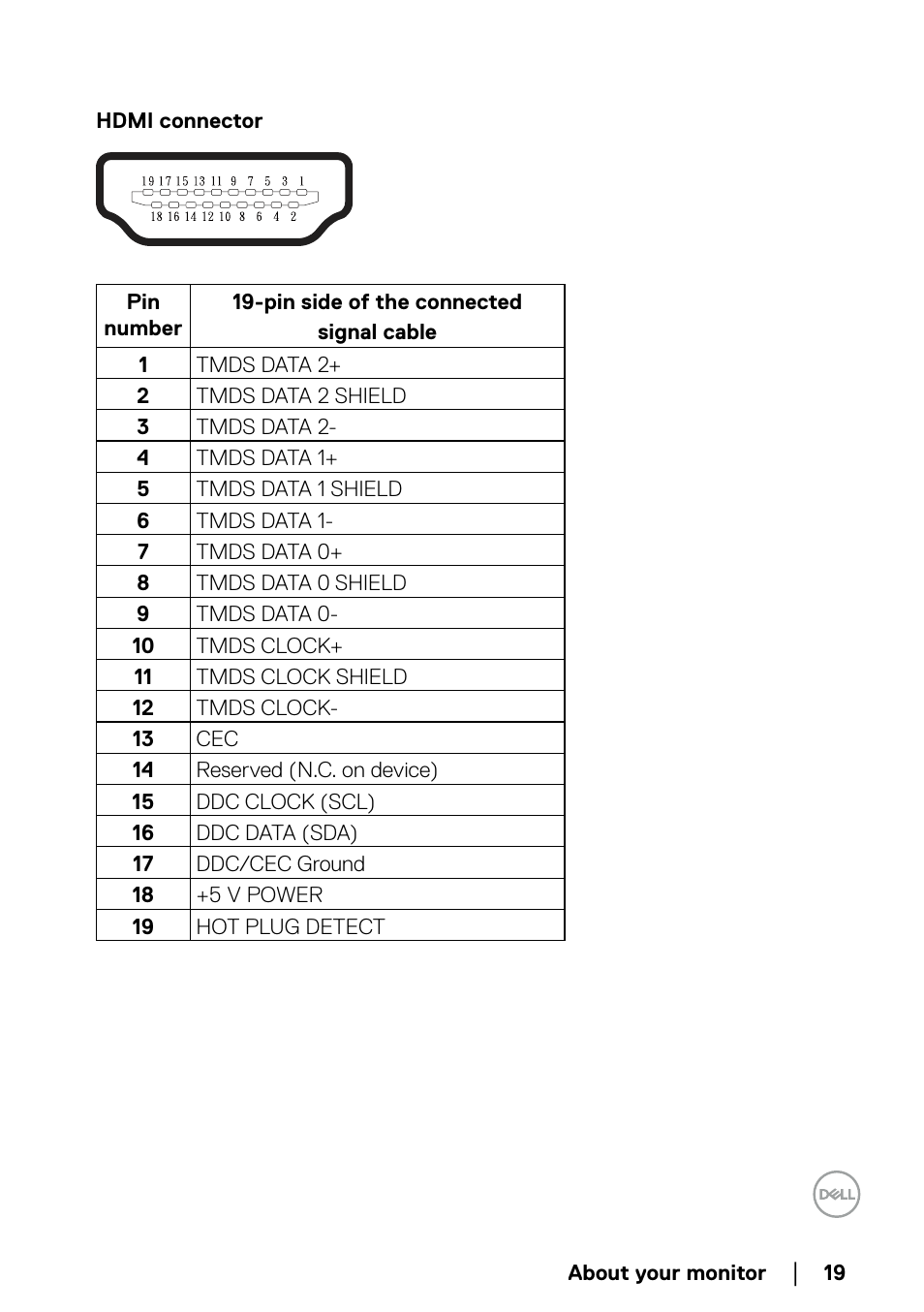 Dell P2723QE 27" 4K UHD USB Type-C Hub Monitor User Manual | Page 19 / 79