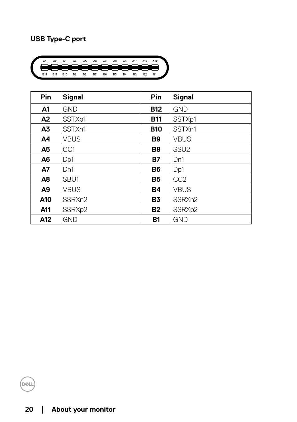 Dell P2723QE 27" 4K UHD USB Type-C Hub Monitor User Manual | Page 20 / 79