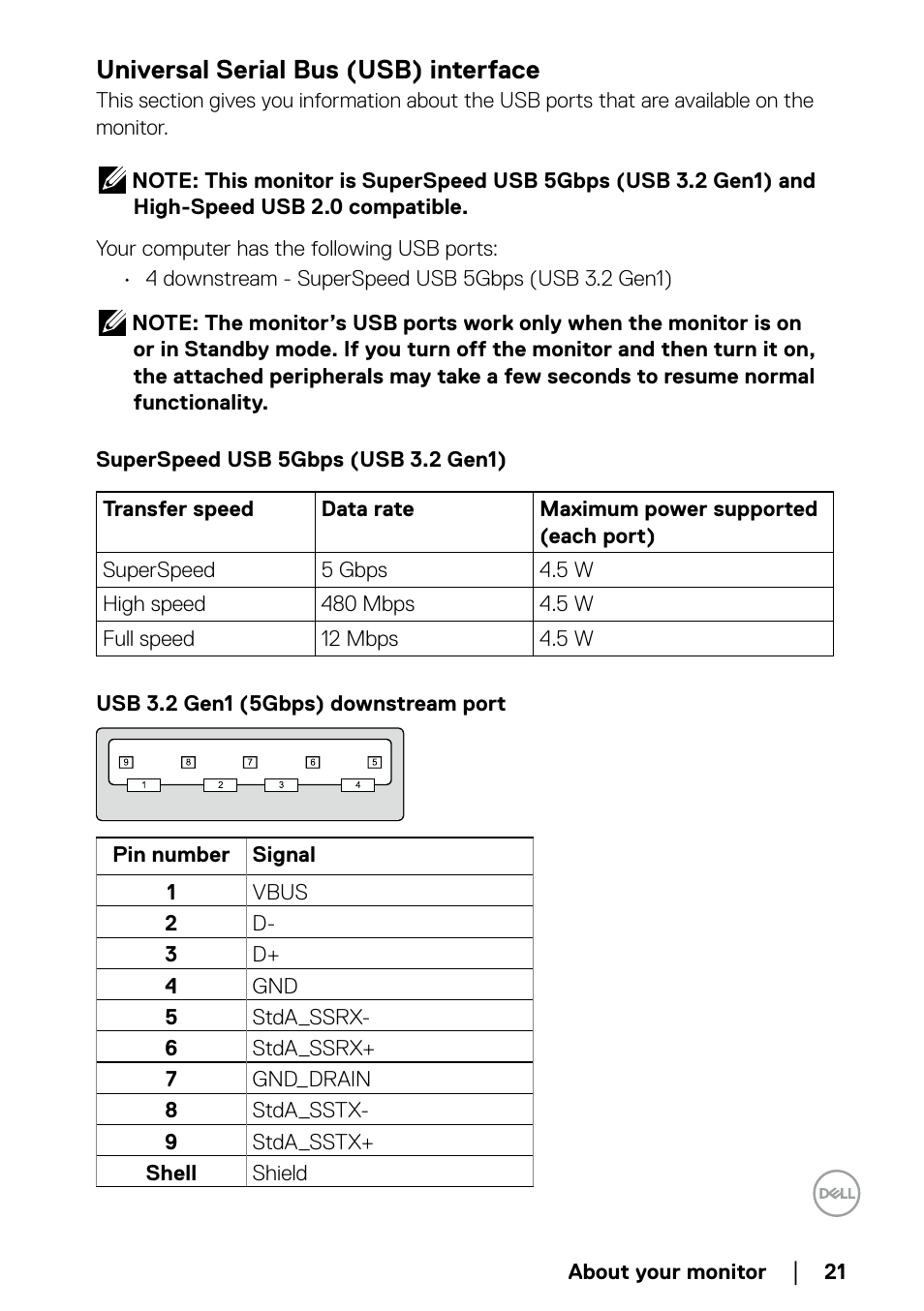 Universal serial bus (usb) interface, Superspeed usb 5gbps (usb 3.2 gen1), Usb 3.2 gen1 (5gbps) downstream port | Dell P2723QE 27" 4K UHD USB Type-C Hub Monitor User Manual | Page 21 / 79
