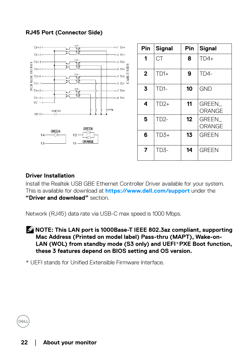 Dell P2723QE 27" 4K UHD USB Type-C Hub Monitor User Manual | Page 22 / 79