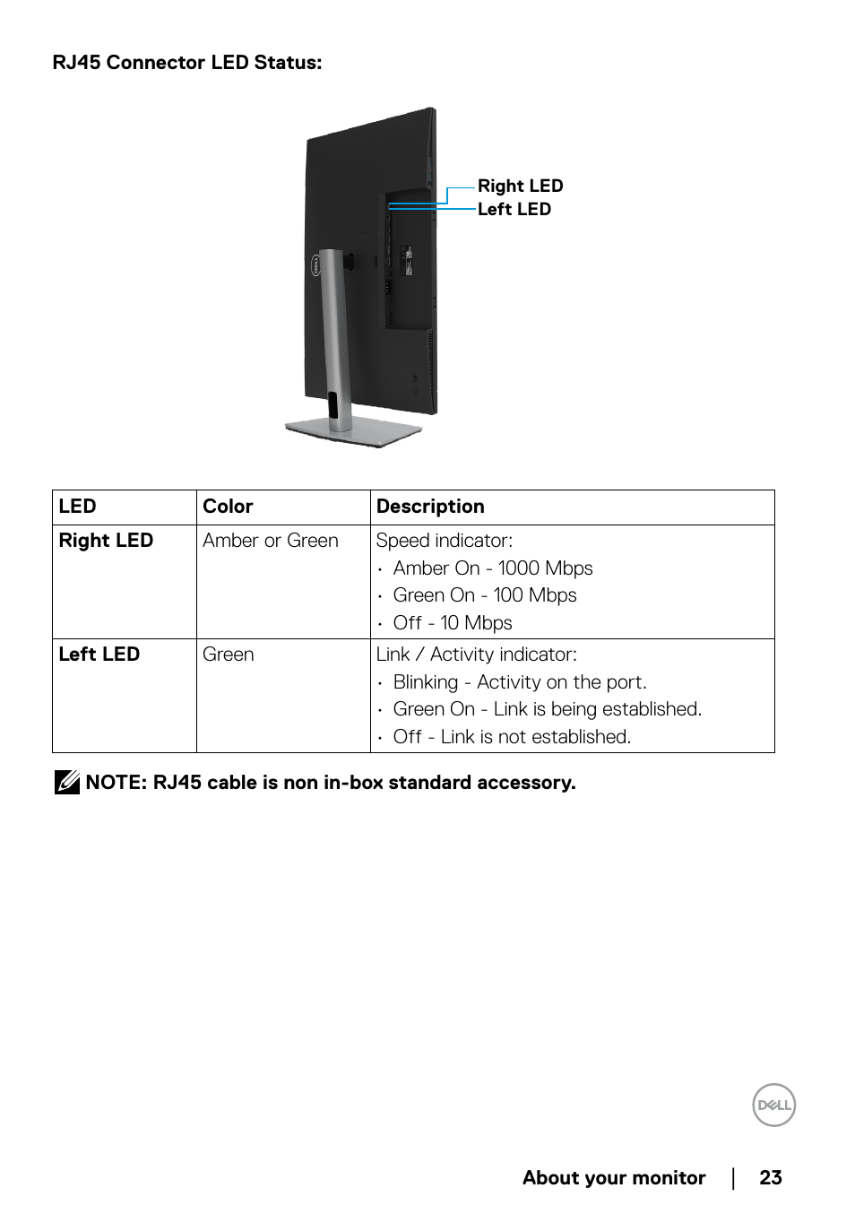 Rj45 connector led status | Dell P2723QE 27" 4K UHD USB Type-C Hub Monitor User Manual | Page 23 / 79