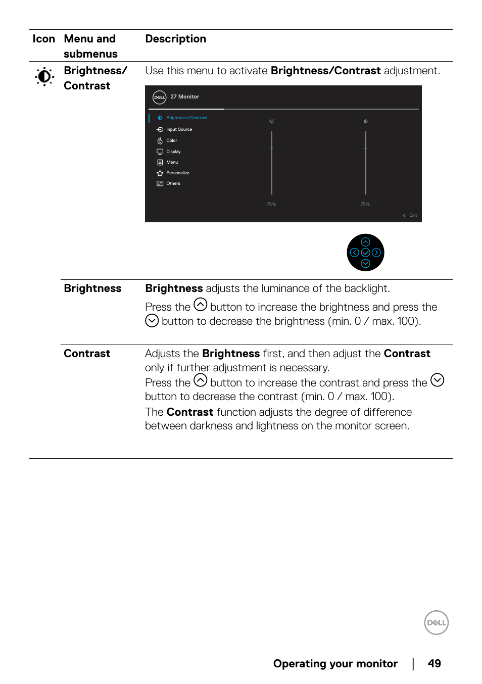Operating your monitor, Brightness | Dell P2723QE 27" 4K UHD USB Type-C Hub Monitor User Manual | Page 49 / 79