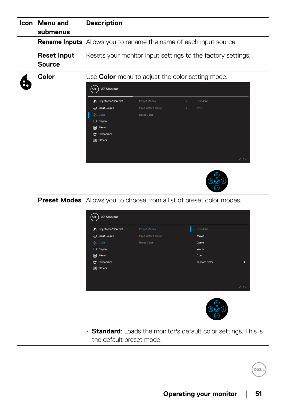 Operating your monitor | Dell P2723QE 27" 4K UHD USB Type-C Hub Monitor User Manual | Page 51 / 79