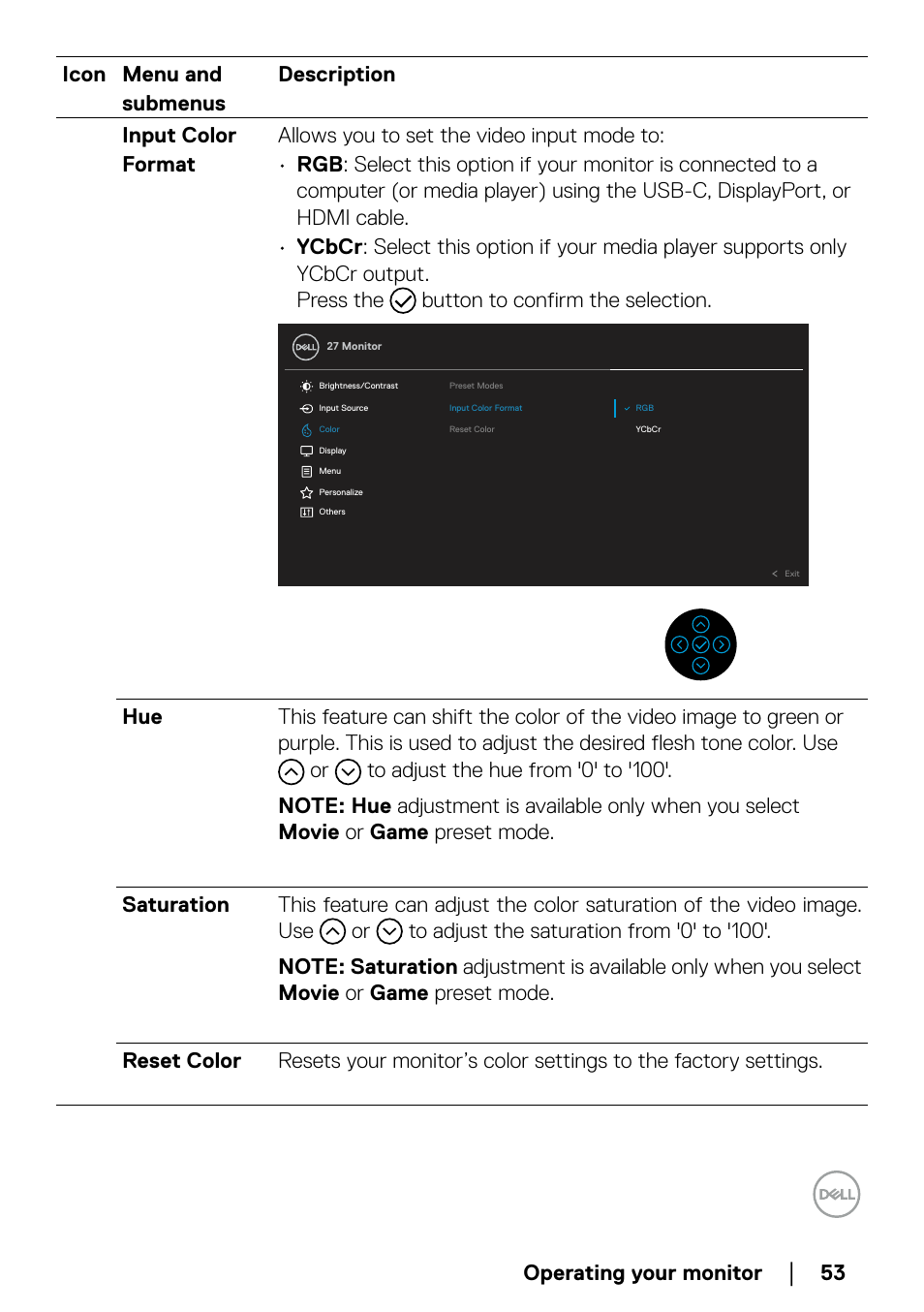 Operating your monitor | Dell P2723QE 27" 4K UHD USB Type-C Hub Monitor User Manual | Page 53 / 79