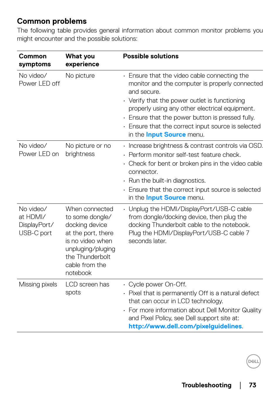 Common problems | Dell P2723QE 27" 4K UHD USB Type-C Hub Monitor User Manual | Page 73 / 79