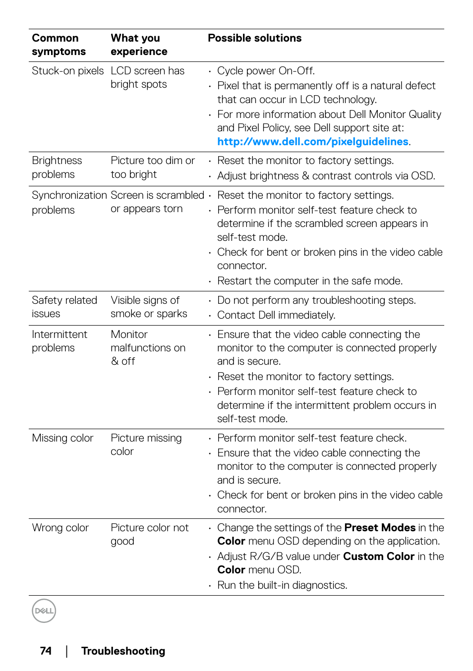 Dell P2723QE 27" 4K UHD USB Type-C Hub Monitor User Manual | Page 74 / 79