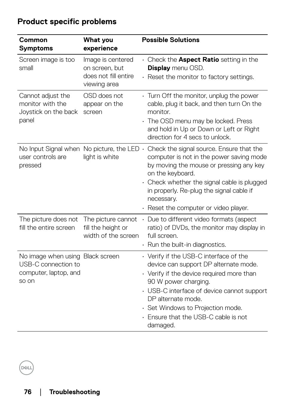 Product specific problems | Dell P2723QE 27" 4K UHD USB Type-C Hub Monitor User Manual | Page 76 / 79