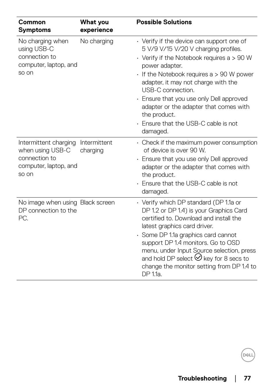 Dell P2723QE 27" 4K UHD USB Type-C Hub Monitor User Manual | Page 77 / 79