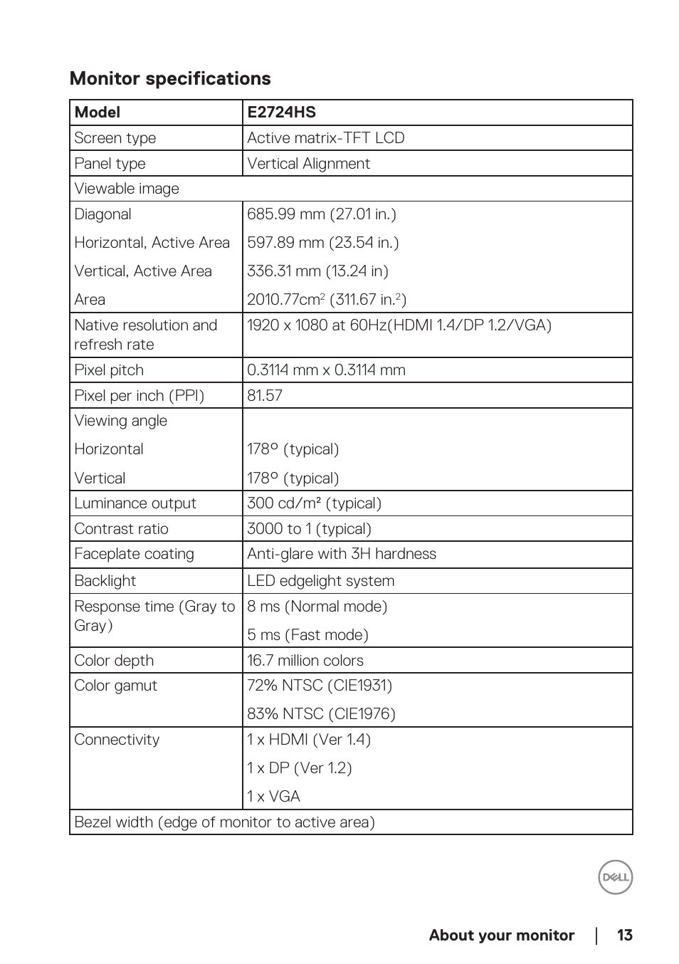 Monitor specifications | Dell E2724HS 27" Monitor User Manual | Page 13 / 63