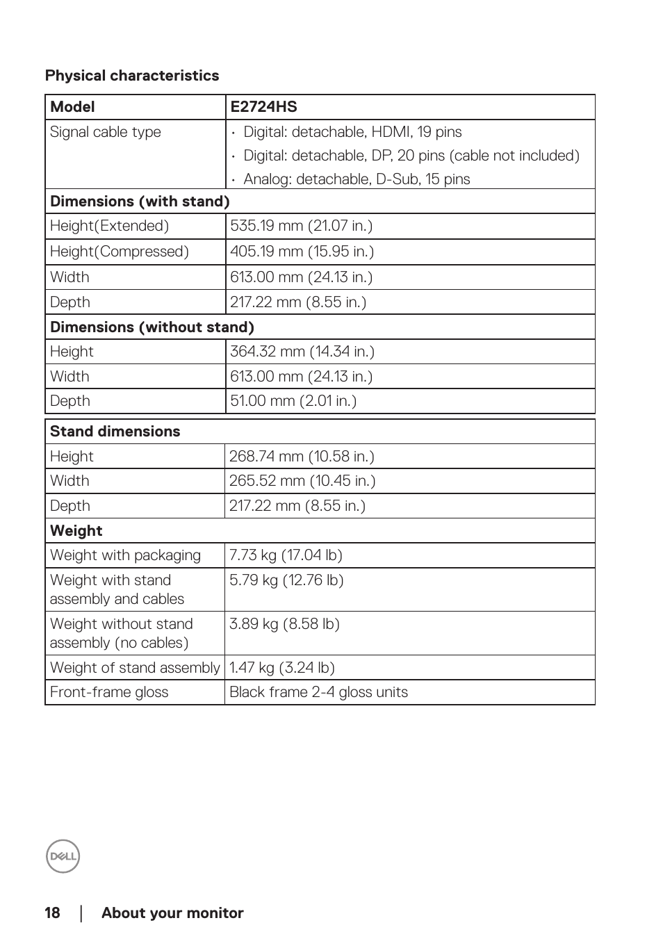 Physical characteristics | Dell E2724HS 27" Monitor User Manual | Page 18 / 63