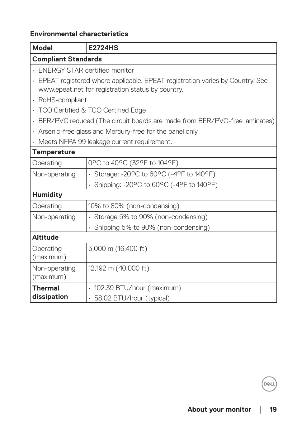 Environmental characteristics | Dell E2724HS 27" Monitor User Manual | Page 19 / 63
