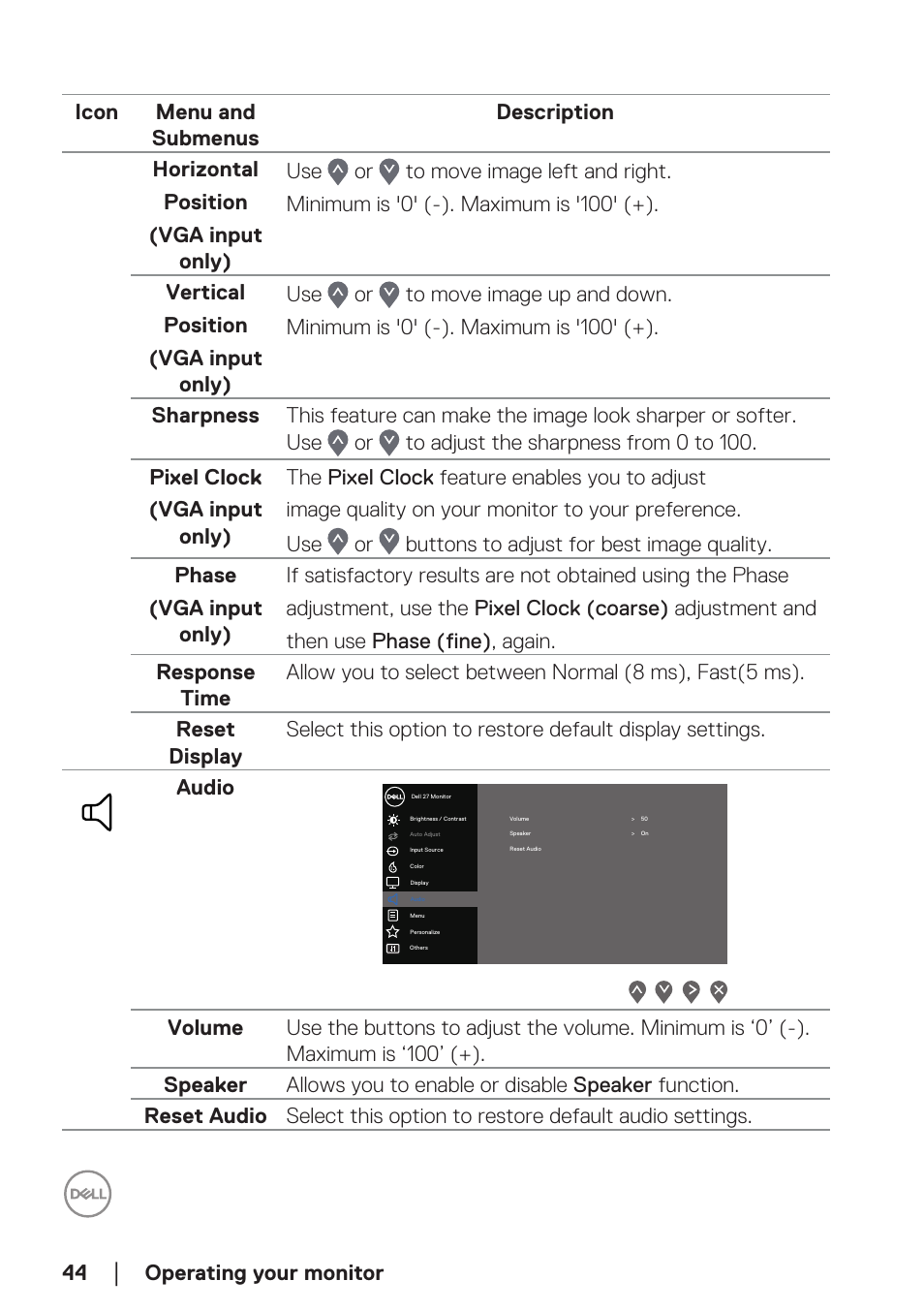 Dell E2724HS 27" Monitor User Manual | Page 44 / 63