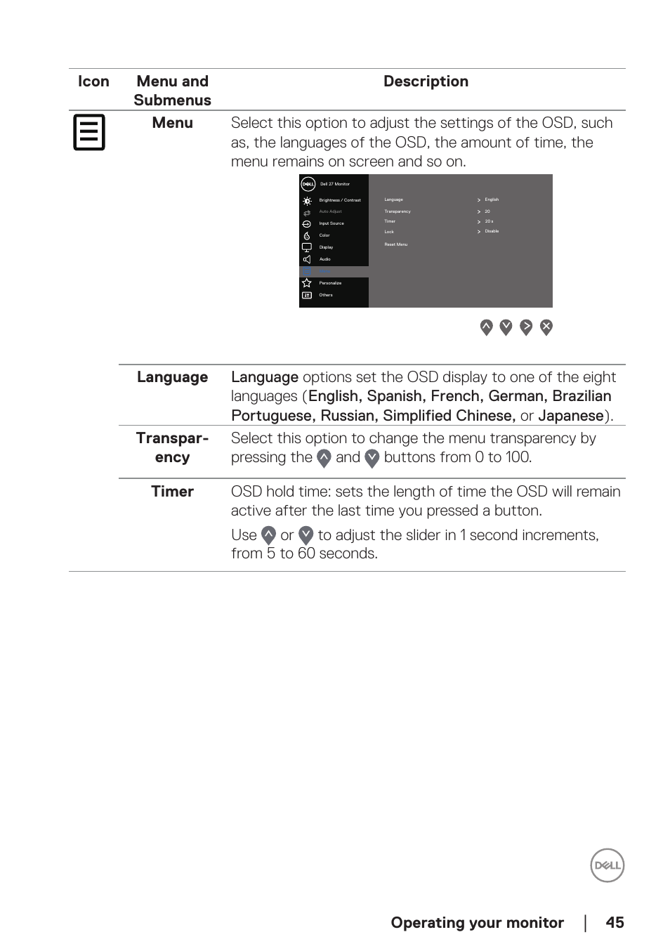 Operating your monitor, Language | Dell E2724HS 27" Monitor User Manual | Page 45 / 63
