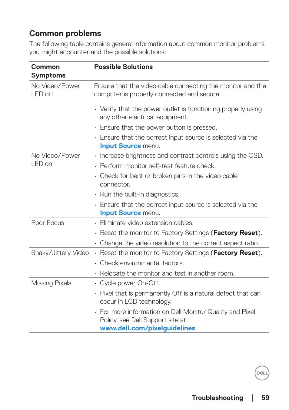 Common problems | Dell E2724HS 27" Monitor User Manual | Page 59 / 63