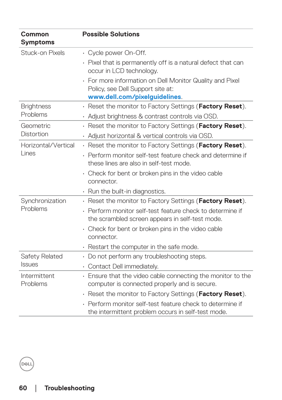 Dell E2724HS 27" Monitor User Manual | Page 60 / 63