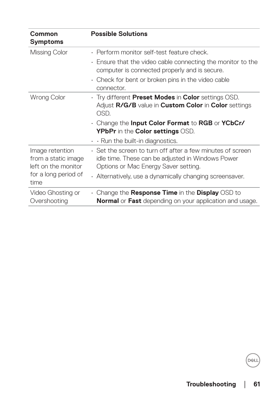 Dell E2724HS 27" Monitor User Manual | Page 61 / 63