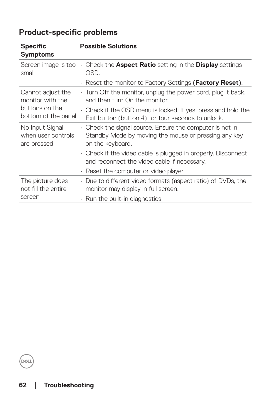 Product-specific problems | Dell E2724HS 27" Monitor User Manual | Page 62 / 63