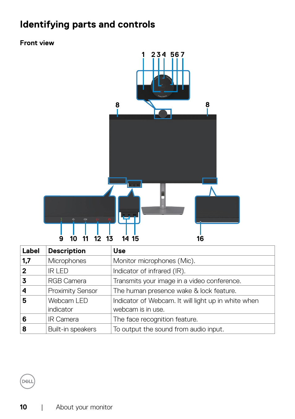 Identifying parts and controls, Front view | Dell UltraSharp 32" 6K HDR Video Conferencing Monitor User Manual | Page 10 / 123