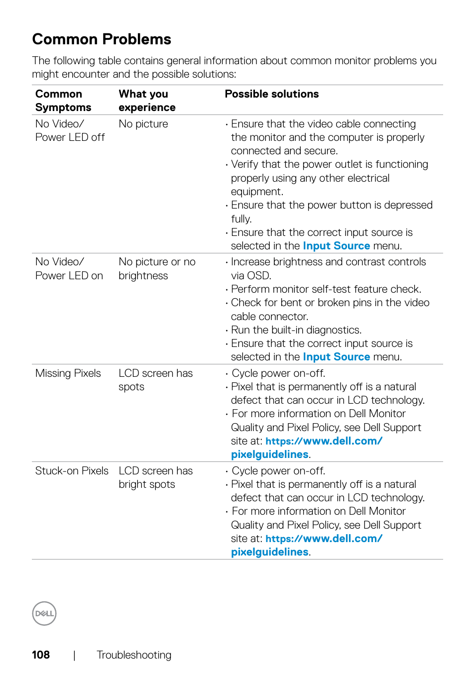 Common problems | Dell UltraSharp 32" 6K HDR Video Conferencing Monitor User Manual | Page 108 / 123