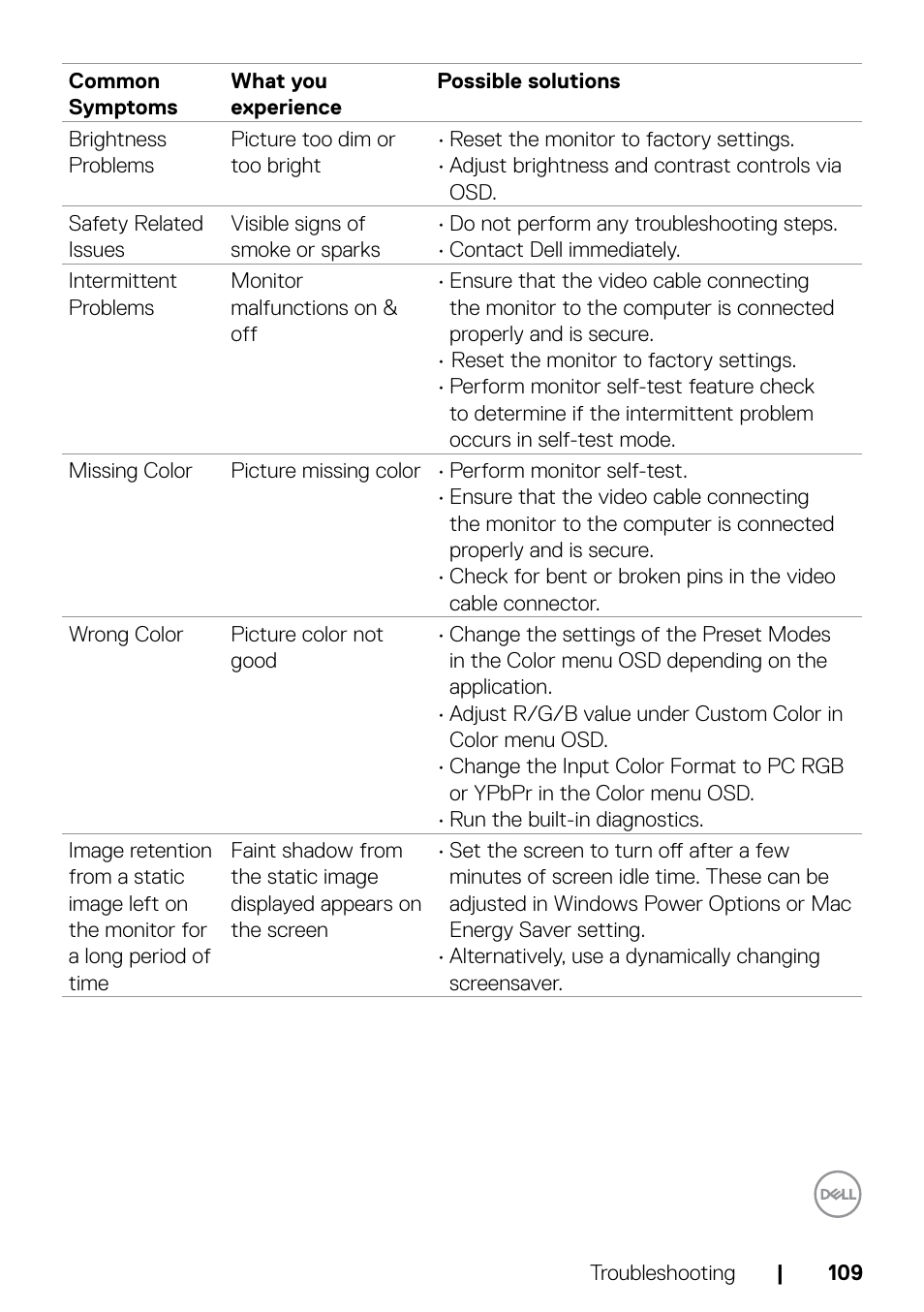 Dell UltraSharp 32" 6K HDR Video Conferencing Monitor User Manual | Page 109 / 123