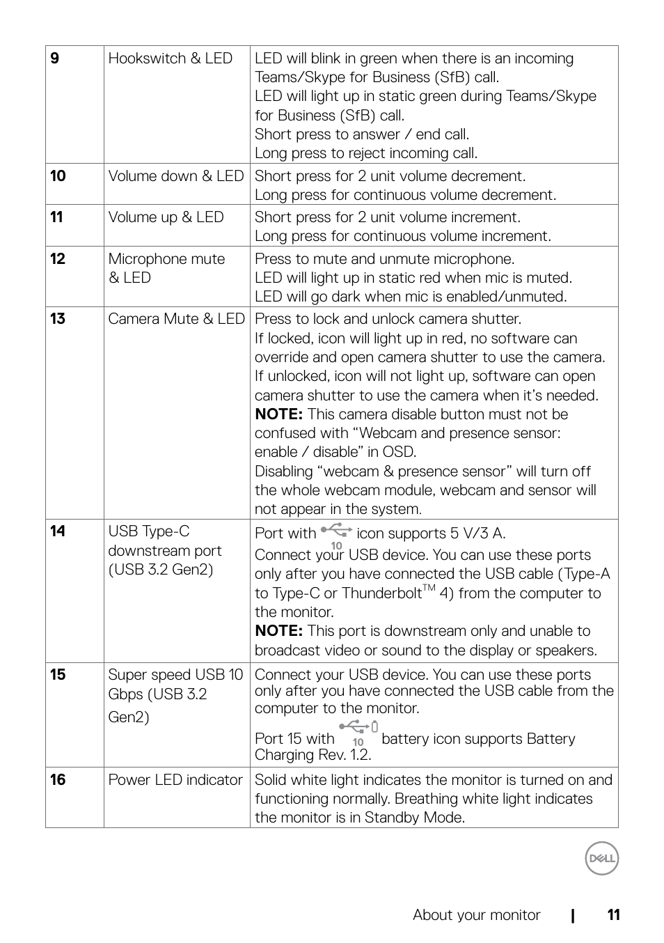 Dell UltraSharp 32" 6K HDR Video Conferencing Monitor User Manual | Page 11 / 123