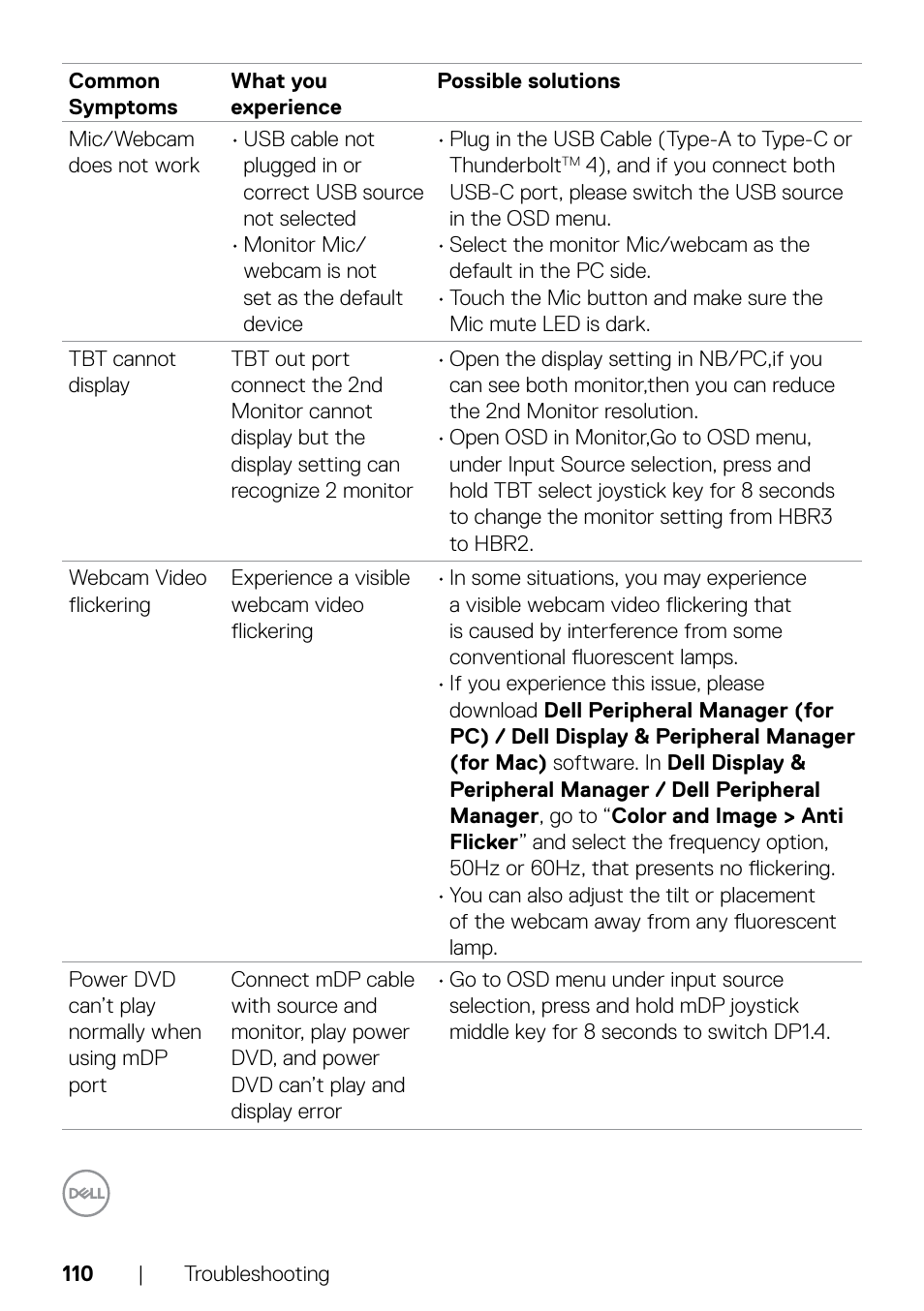 Dell UltraSharp 32" 6K HDR Video Conferencing Monitor User Manual | Page 110 / 123