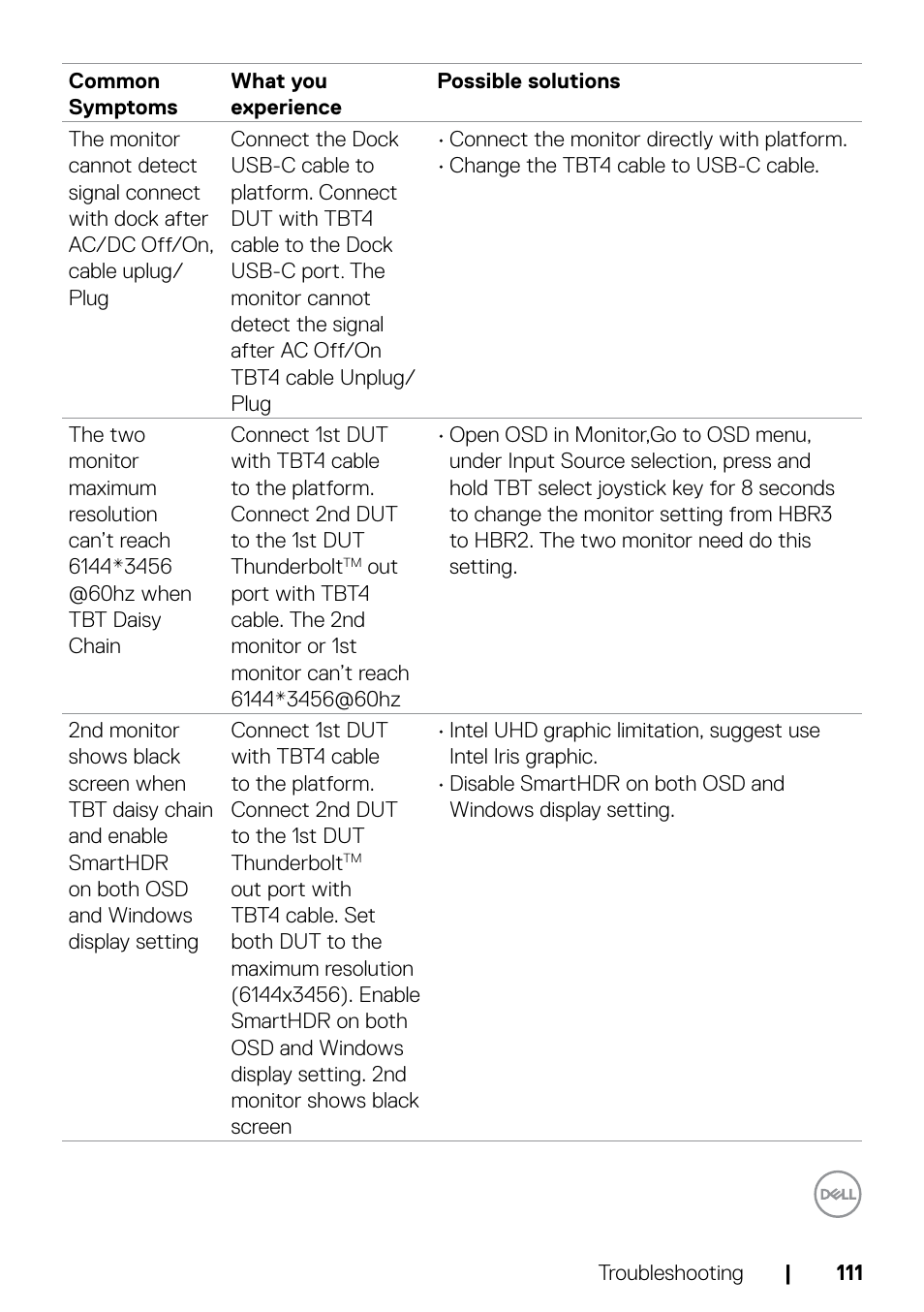 Dell UltraSharp 32" 6K HDR Video Conferencing Monitor User Manual | Page 111 / 123