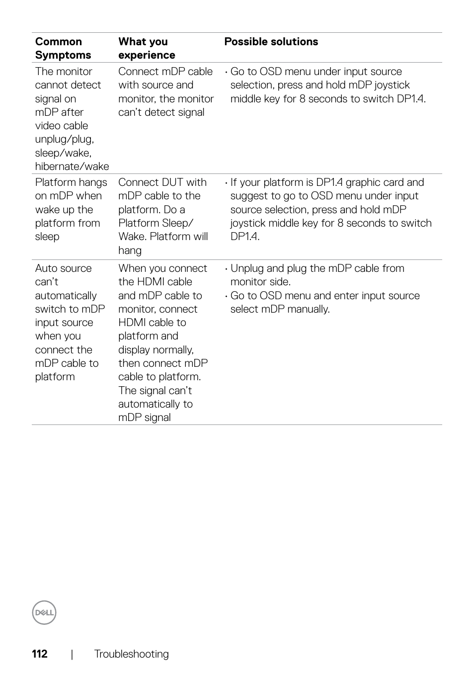 Dell UltraSharp 32" 6K HDR Video Conferencing Monitor User Manual | Page 112 / 123