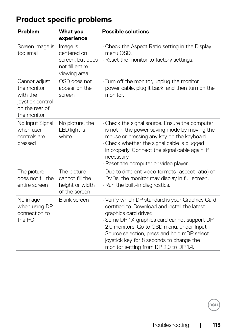 Product specific problems, Product specific | Dell UltraSharp 32" 6K HDR Video Conferencing Monitor User Manual | Page 113 / 123