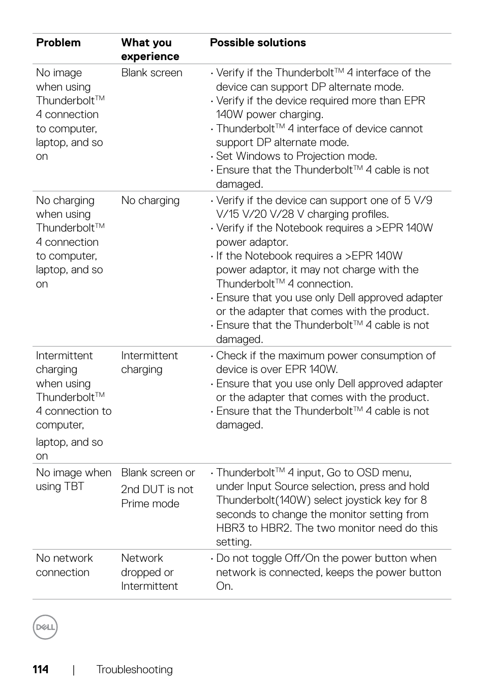 Product specific, Problems –no image when using thunderbolt, 4 daisy chain | Dell UltraSharp 32" 6K HDR Video Conferencing Monitor User Manual | Page 114 / 123