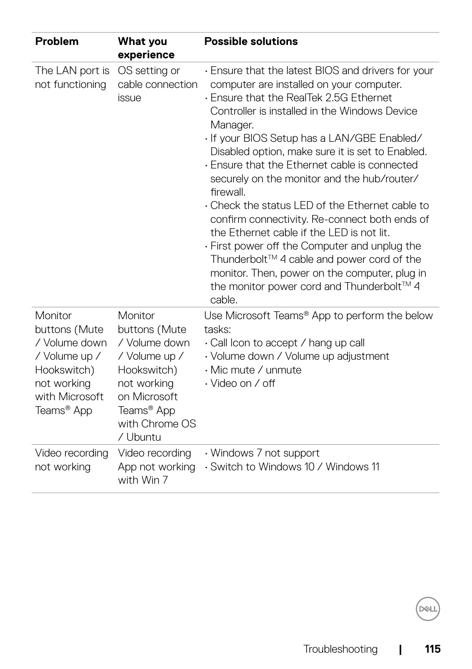 Dell UltraSharp 32" 6K HDR Video Conferencing Monitor User Manual | Page 115 / 123