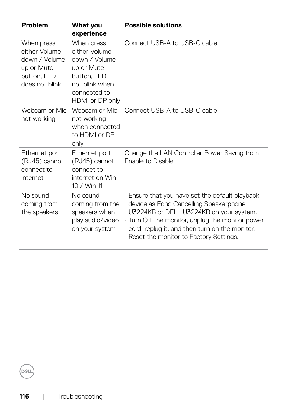 Dell UltraSharp 32" 6K HDR Video Conferencing Monitor User Manual | Page 116 / 123