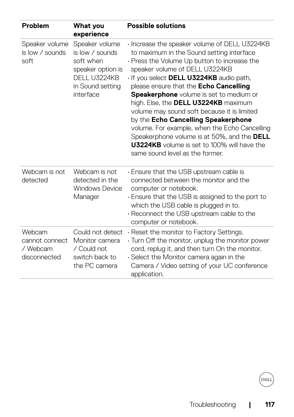 Dell UltraSharp 32" 6K HDR Video Conferencing Monitor User Manual | Page 117 / 123