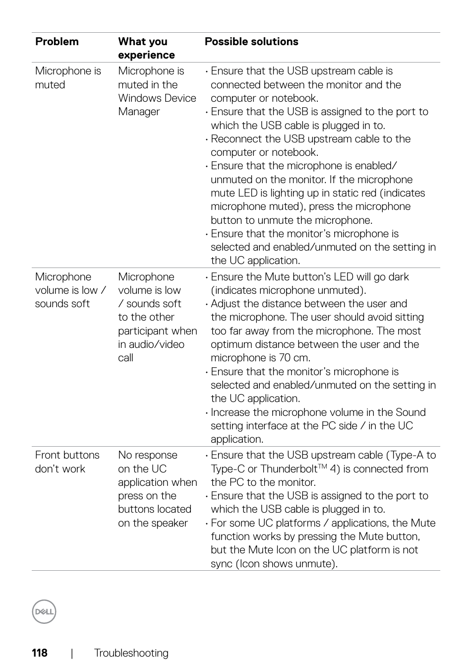 Dell UltraSharp 32" 6K HDR Video Conferencing Monitor User Manual | Page 118 / 123