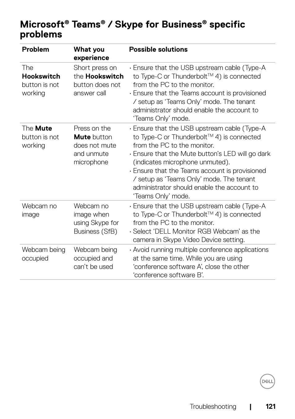 Microsoft, Teams, Skype for business | Specific problems . 121, Specific problems | Dell UltraSharp 32" 6K HDR Video Conferencing Monitor User Manual | Page 121 / 123