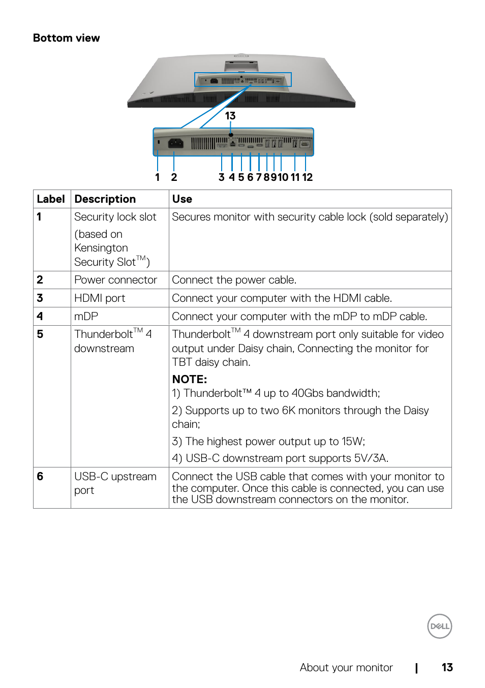 Bottom view | Dell UltraSharp 32" 6K HDR Video Conferencing Monitor User Manual | Page 13 / 123