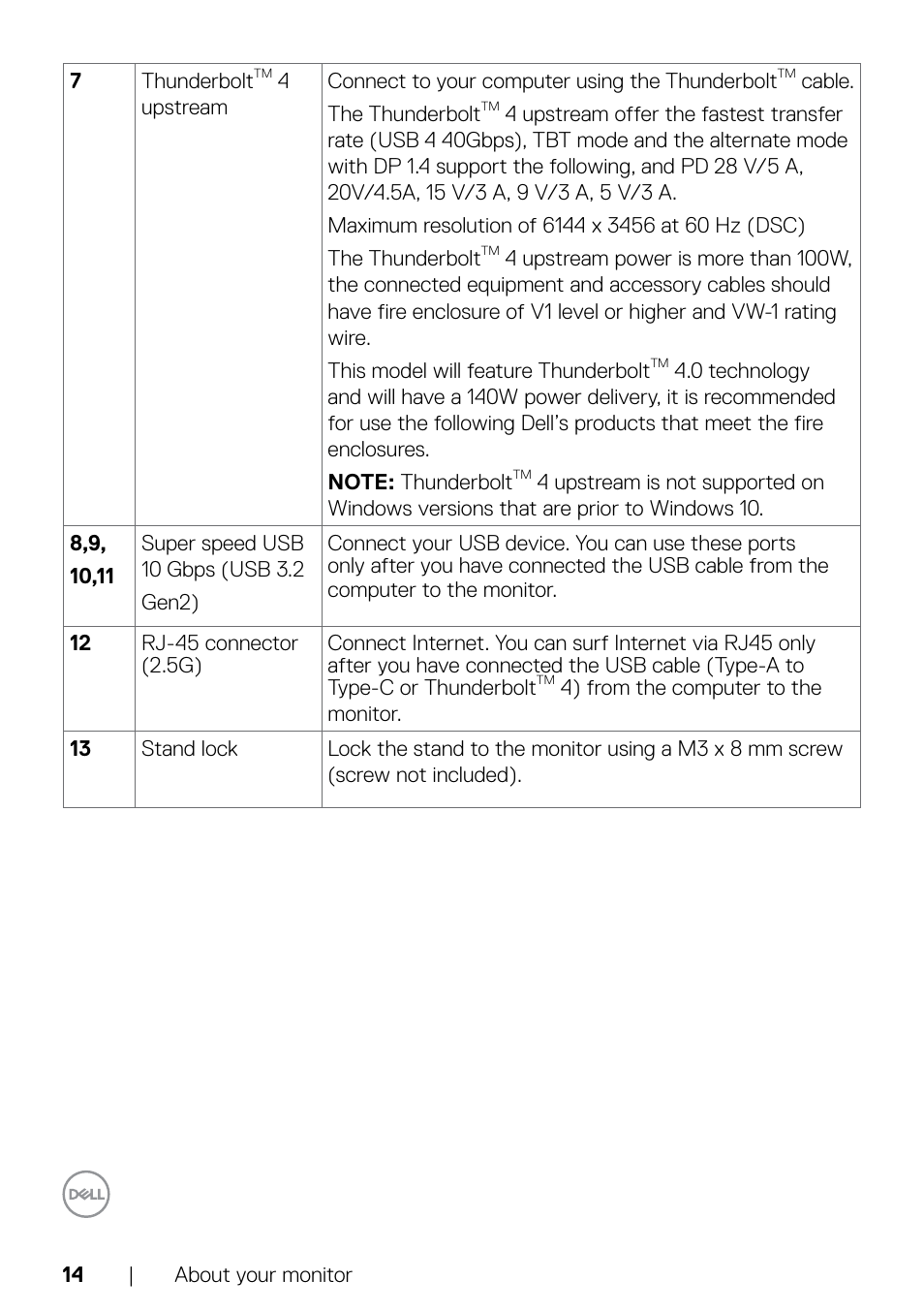 Dell UltraSharp 32" 6K HDR Video Conferencing Monitor User Manual | Page 14 / 123